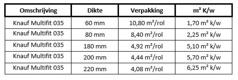 Tabel Mulitfit