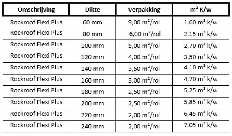 Tabel Rockroof flexi