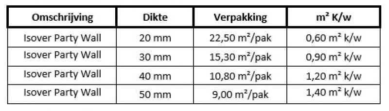 Tabel Isover Partywall