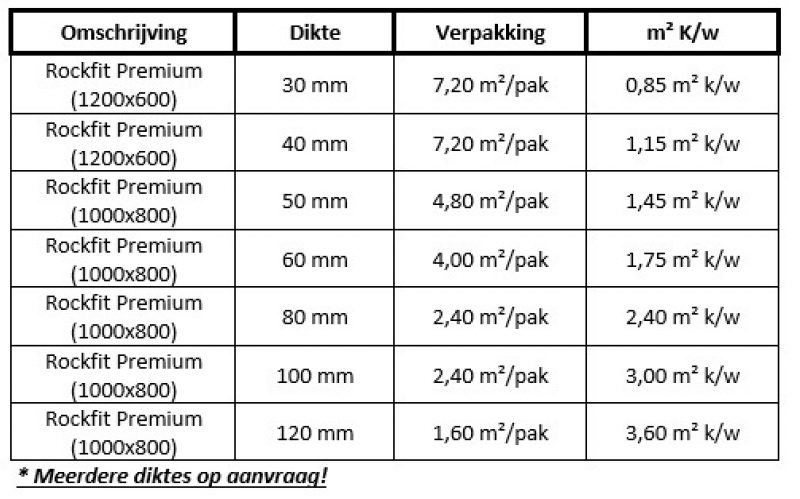 Tabel Rockfit Premium