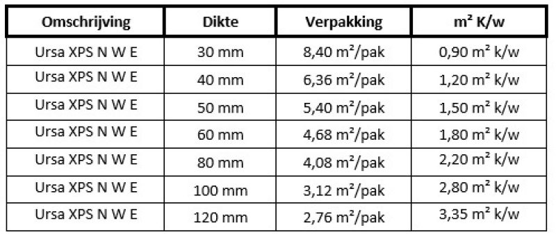 Tabel Ursa XPS